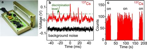 T he original the evil within was considered to be a bit of a disappointment by many, but there is little doubt that the evil within 2 is a substantially improved sequel in just about every way. MAPbI3 SC integrated within a gamma quanta counting ...