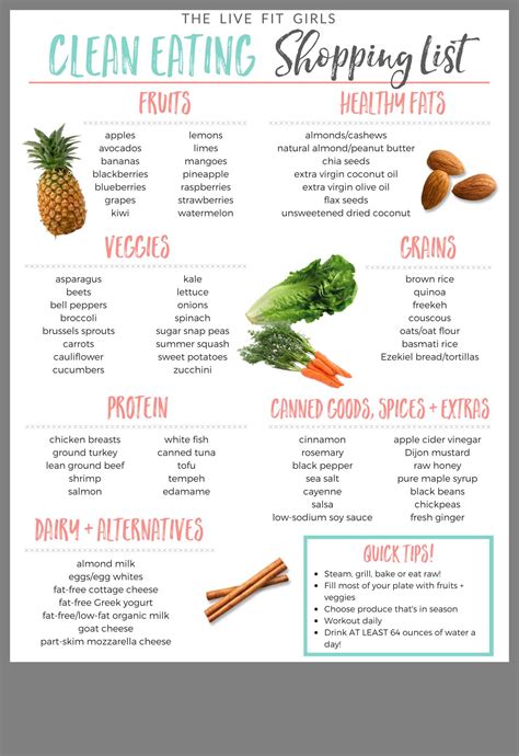 Free Printable Healthy Grocery List