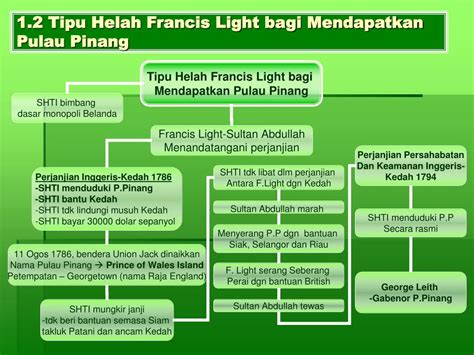Sistem pendidikan yang diperkenalkan merangkumi pendidikan rendah, menengah dan peringkat tinggi iaitu universiti. PPT - SEJARAH TINGKATAN 2 PowerPoint Presentation, free ...