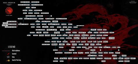 Stark, targaryen, lannister and baratheon. Файл:House Targaryen Full Family tree.jpg | Энциклопедия ...