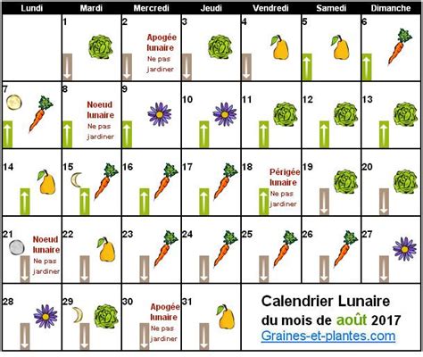 calendrier lunaire graines et plantes juillet 2024