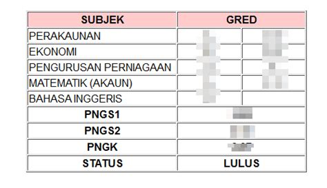 Untuk makluman semakan keputusan peperiksaan semester program matrikulasi (pspm) sesi 2017/2018 boleh disemak secara online bermula pada 28 disember 2016 (rabu). - Dunia Ayu -: Semakan Keputusan Peperiksaan Matrikulasi ...