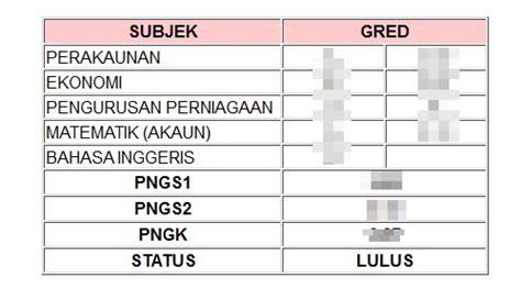 Keputusan peperiksaan semester program matrikulasi (pspm) boleh disemak bermula pada 5 disember 2018 pada jam 10 pagi. - Dunia Ayu -: Semakan Keputusan Peperiksaan Matrikulasi ...