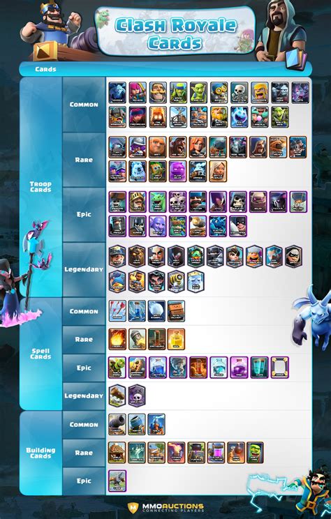 Duplicate cards obtained will fill up an upgrade meter, once the meter is full, you can upgrade the card with coins. Clash Royale troop cards - see what you're playing with ...