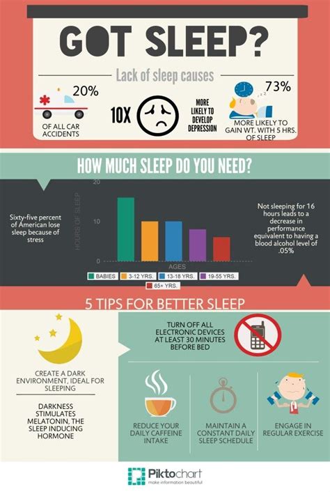 My Sleep Infographic Lack Of Sleep Causes Sleeping Too Much How To
