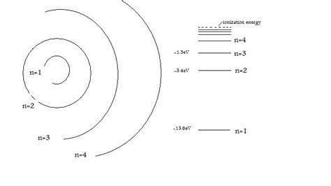 Bohrs Hydrogen Atom Chemistry Libretexts