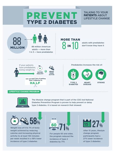 Prevent Type 2 Diabetes Pdf Prediabetes Weight Loss