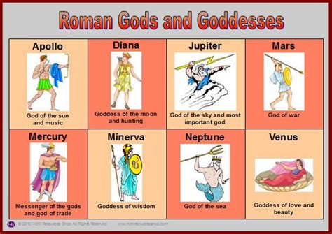 Roman Gods And Goddesses Roman Gods And Goddesses Pdf Year One