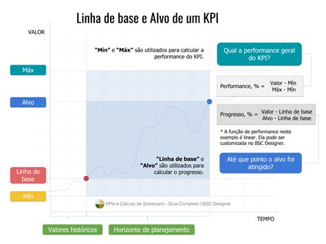 Essencialmente Um Indicador é Uma Métrica Estatística
