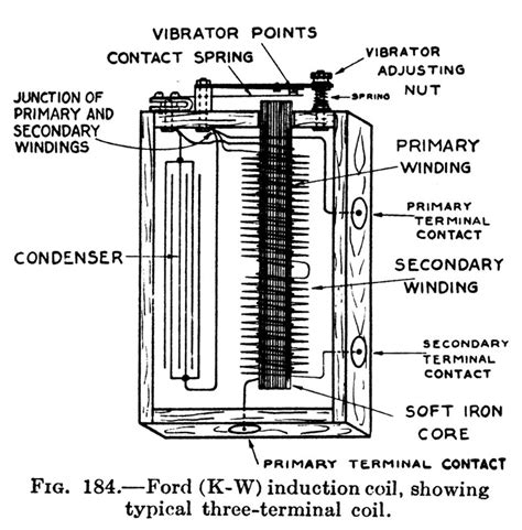 Looking for information about ignition coil distributor wiring diagram? electrical - What is a vibrator on a Model T ignition coil ...