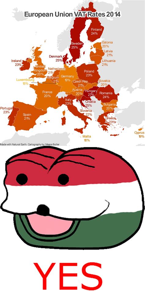 Here's how to watch hungary vs. Introducing Hungary YES meme : hungary