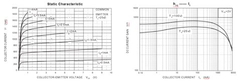 D882 datasheet equivalent cross reference search transistor catalog from alltransistors.com we did not find results for: D965 NPN Transistor Circuit , NPN Power Transistor High Performance