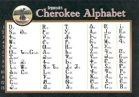 Cherokee Images Language Pronunciation