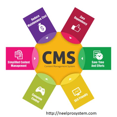 From Basic Content Management To Advanced Cms Features Neel Pro System