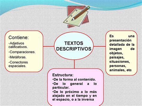 Estructura Textual De Un Texto Image To U