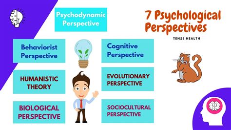7 Psychological Perspectives Tense Health