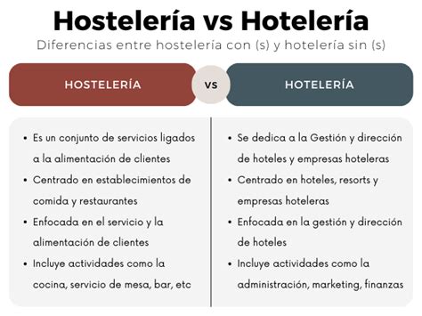 ¿qué Es La Hostelería Explicado De Manera Sencilla Y Fácil