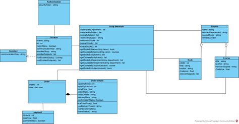 Uml Are My Class Diagram And Use Case Diagram Correct Stack Overflow