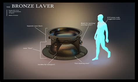 The Bronze Laver