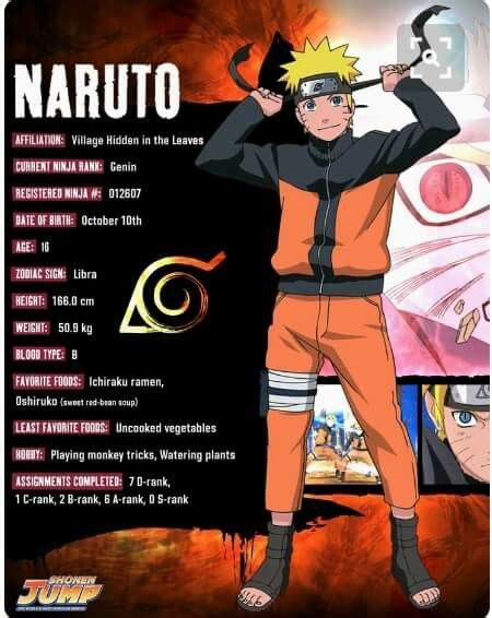 Naruto Uzumaki Basic Info ♥♥♥ Shippuden Naruto Character Info