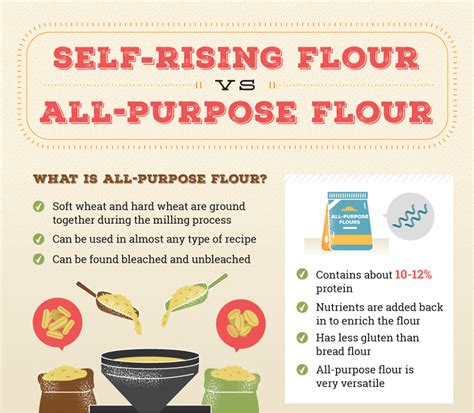 If you don't have vital wheat gluten, substitute more flour. Self-Rising Flour vs. All-Purpose Flour - Bob's Red Mill Blog