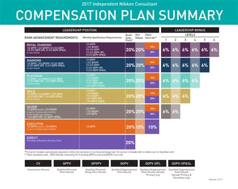 Im Reading Compensation Plan Summary 1 1 17 On Scribd How To Plan