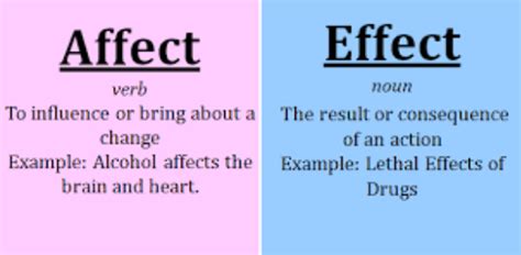 Effect Or Affect - World English 808 - Learn English grammar, improve ... / Today, i want to go ...