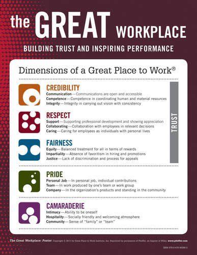 The Great Workplace Poster Greatful Workplace Poster Prints