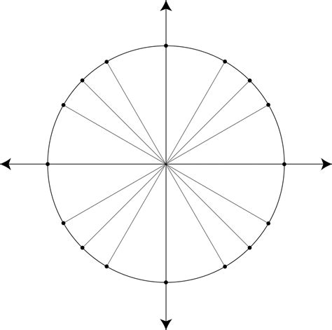 Common core (functions) common core for mathematics. Unit Circle Marked At Special Angles | Circle template ...