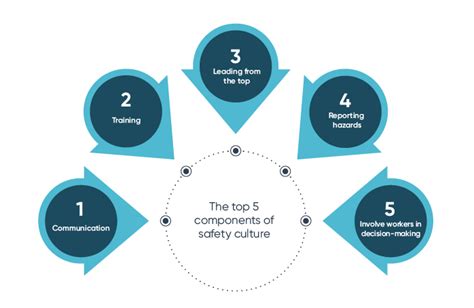 What Is Safety Culture And Where Is It Going Today Ideagen