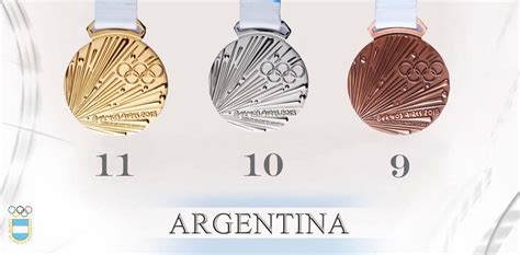 Argentina no participó de los juego olímpicos de 1896, 1904, 1912 y 1980. Cómo quedó Argentina en la tabla general y cuántas ...