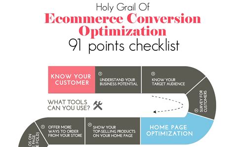 A Guide To E Commerce Conversion Optimization Checklist