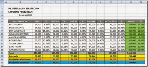 Tabel Penjualan Produk Excel Imagesee