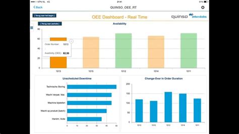 Oee can also be calculated by multiplying availability, performance, and quality. Design Studio OEE Dashboard - Quinso en Interdobs - YouTube