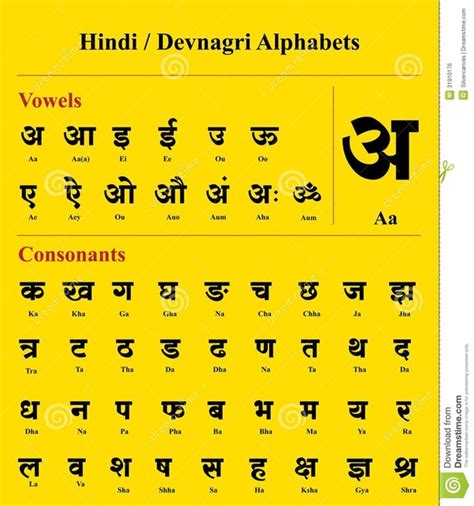 23 letters (a b c d e f g h i k l m n o p q r s t v x y z) are the first 23 letters of the 29 original old english alphabet recorded in the year 1011 by the monk byrhtferð. As of now, how many different types of Hindi alphabet are ...