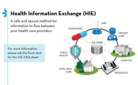 Health Information Exchange Hie Market By Set Up Type Public