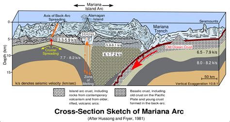 Palung Mariana Titik Dasar Laut Terdalam Di Bumi Geograph88