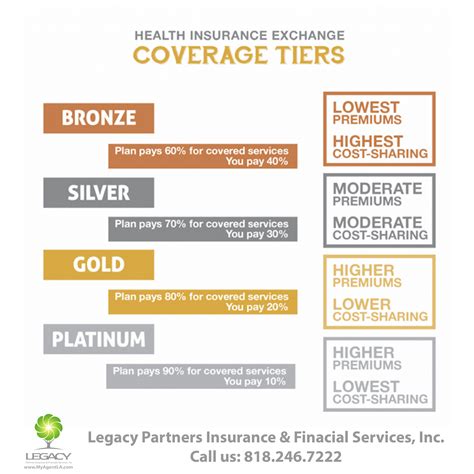 We reviewed stm plans for a dozen of the largest health insurers in the u.s. Health Insurance Exchange, Coverage Tiers #Healthinsurance #Bronze #Silver #Gold #Plati ...