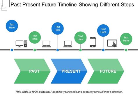 Past Present Future Timeline Showing Different Steps Powerpoint
