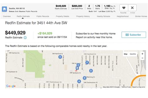 Redfin Launches Estimator Tool For Home Prices Digital Trends