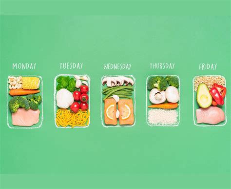 Easy Meal Prep Blueprint: How Each of Us Actually Do it! | NutrishMish