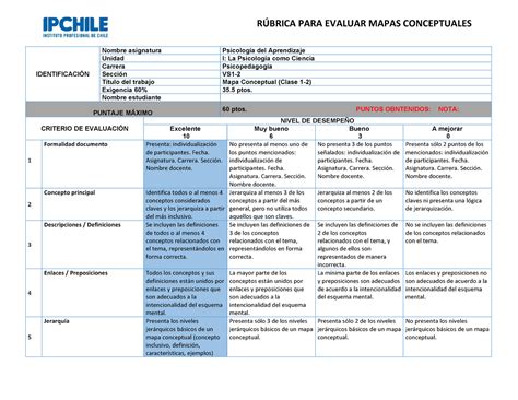 Rubrica Para Evaluar Los Mapas Conceptuales Docx Ensayos Conocimiento