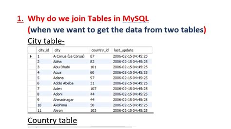 Mysql Join Two Tables To Get Data In Mysql Workbench Hands On
