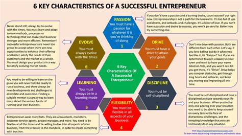 Key Characteristics Of A Successful Entrepreneur One Step Nola