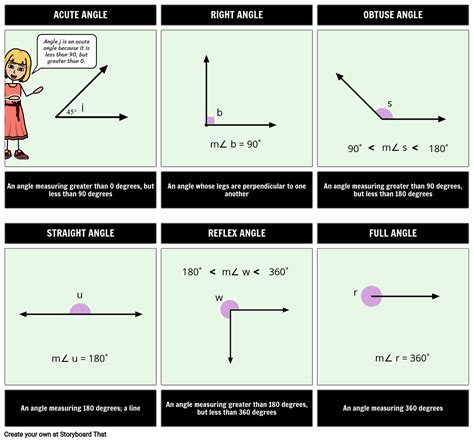 Different Types Of Angles Chart Storyboard By Anna Warfield