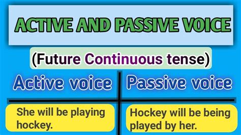 Passive Voice Structure Future Continuous Tense Passive Voice Examples With Answers English