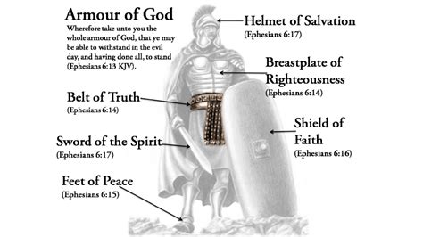 Ephesians Spiritual Warfare