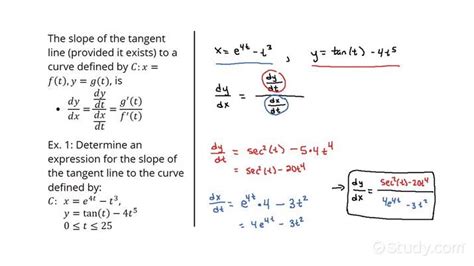 How To Determine The Slope Of The Line Tangent To A Curve Defined Using