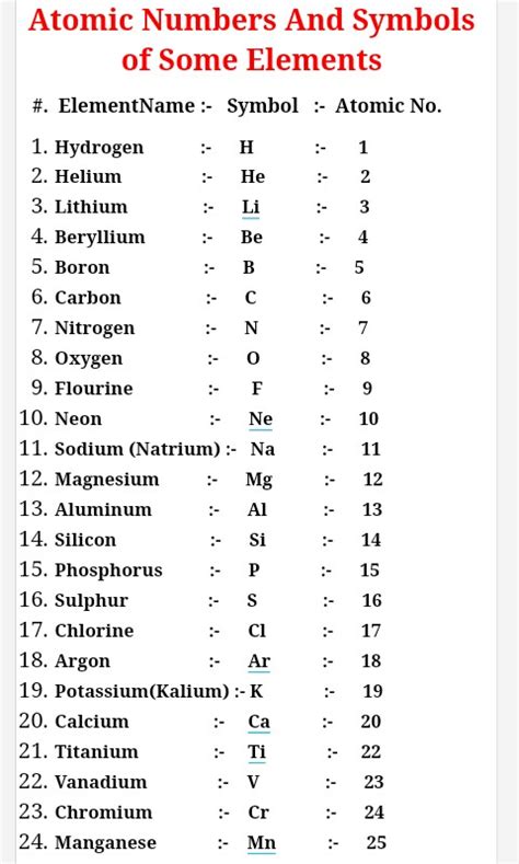 Zkedufacts Atomic Numbers And Symbols Of Some Elements