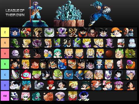 Dragon ball z dokkan battle this list is just my opinion and is not 100% accurate. F2P Units Tier List : DBZDokkanBattle